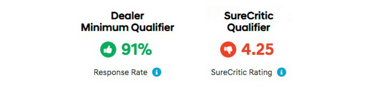 thumbs up and thumbs down incentive qualifier example